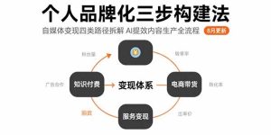 （15617期）个人品牌化三步构建法-8月：自媒体变现四类路径拆解 AI提效内容生产全流程