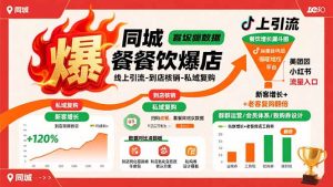（15689期）同城餐饮爆店课：线上引流-到店核销-私域复购，新客增长+老客复购翻倍目标
