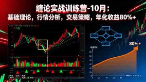 （16398期）缠论实战训练营-10月：基础理论，行情分析，交易策略，年化收益80%+