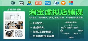 淘宝虚拟店铺课：4步定位，违规解决，货源/主图/标题，打造爆款批量运营